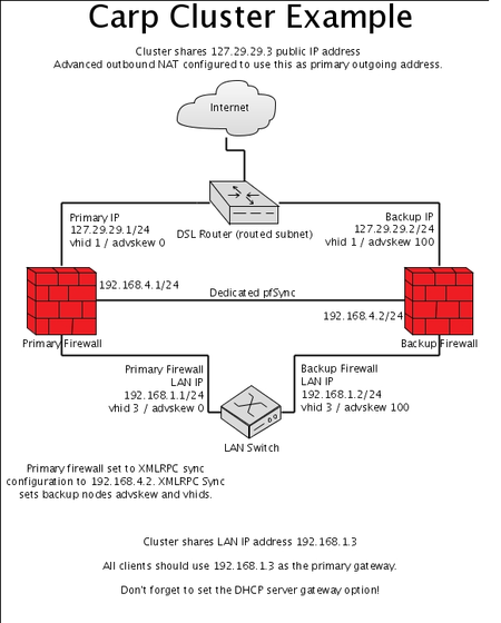 ../_images/carp_setup.png